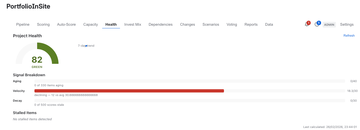 PortfolioInSite health scores with composite indicators and zombie detection