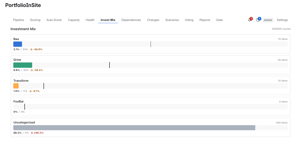 PortfolioInSite investment mix showing Run Grow Transform category allocation and drift monitoring
